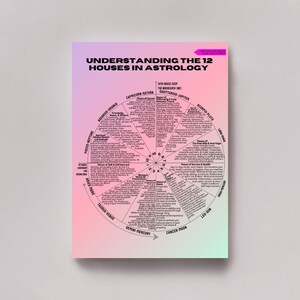 Astrología 12 Casas PDF - Hoja digital, Guía imprimible, Carta astral - Rosa/Verde