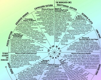 Astrología de las 12 Casas PDF - Hoja digital, guía imprimible, carta astral - RAINBOW