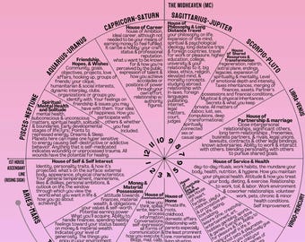 Astrología de las 12 Casas PDF - Hoja digital, guía imprimible, carta astral - ROSA