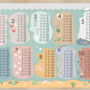 Multiplikationstabelle, Einmaleins Poster, Einmaleins üben, das kleine 1x1, das große 1x1,Einmaleins karten, lernen Kinder rechnen