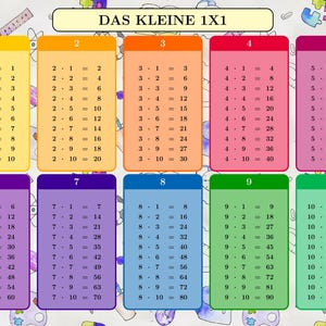 DINA1 multiplication table, multiplication poster, practice multiplication tables, the small 1x1, the large 1x1, multiplication cards, children learn to count