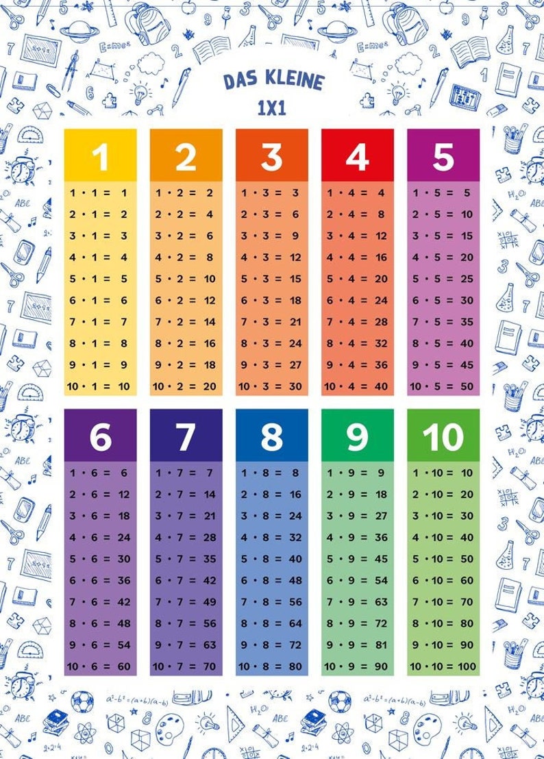 Multiplikationstabelle, Einmaleins Poster, Einmaleins üben, das kleine