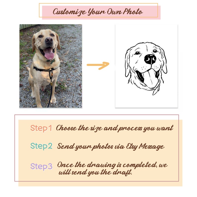 May include: A digital illustration of a dog's head in black and white. The dog is a Labrador Retriever with its tongue sticking out. The image is on a white background.  The text "Customize Your Own Photo" is at the top of the image.  The steps to customize a photo are listed below the image.  Step 1: Choose the size and process you want. Step 2: Send your photos via Etsy Message. Step 3: Once the drawing is completed, we will send you the draft.