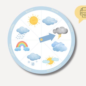 Wetter Montessori | Wetterrad | Wetterscheibe | Wetteruhr | Kindergarten & Schule | Lernposter | Digitaler Download | PDF | Zum Ausdrucken