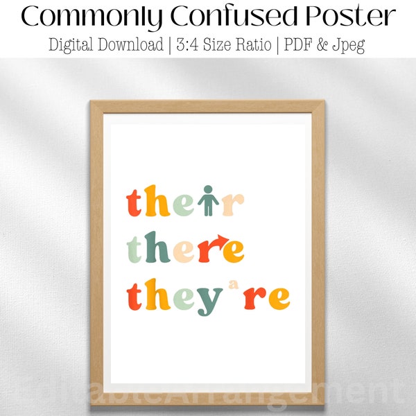 Commonly Confused Words Poster | Grammar Poster | English Classroom Decor | Their There They're | Grammar Poster For Classroom