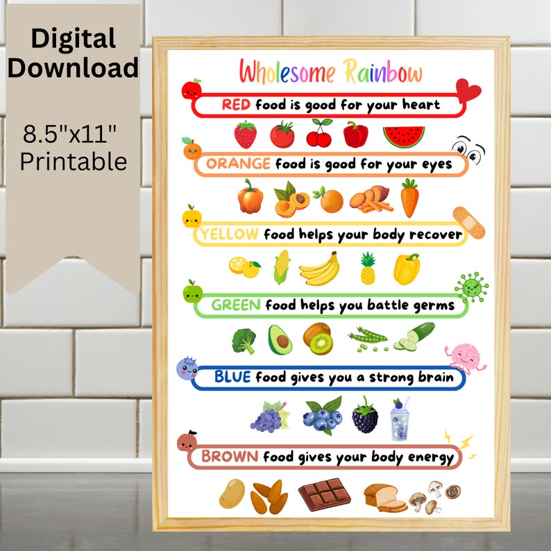 Kids Food Educational Poster Printable, Colorful Foods Kids Nutrition ...