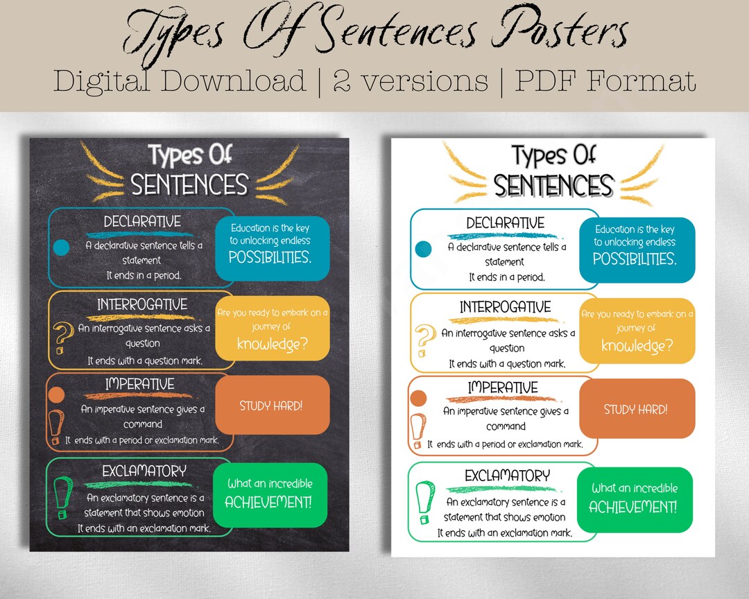 Types of Sentences Poster English Classroom Decor English Grammar Chart ...