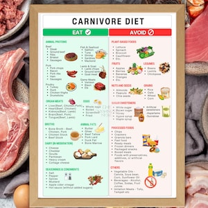 Carnivore diet food list, with essential guide and free image free poster.