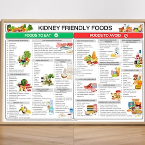 Tabla de alimentos saludables para los riñones: Guía de dieta renal + Plan de comidas (Descarga digital)