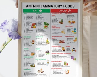 Tableau des aliments anti-inflammatoires : guide des aliments à éviter (téléchargement numérique)