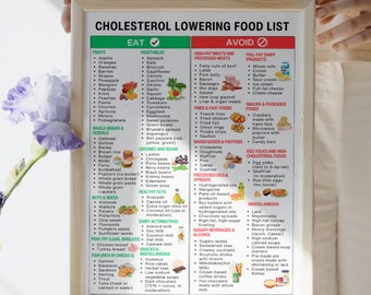Tabla de alimentos bajos en colesterol: Guía de alimentación saludable (Descarga digital)