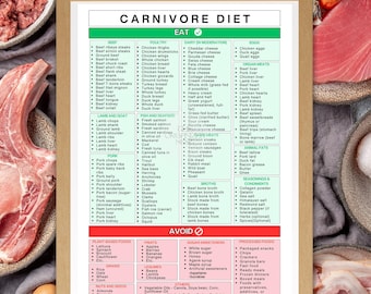 Boodschappenlijstje carnivoordieet: eiwitrijk maaltijdplan (pdf)
