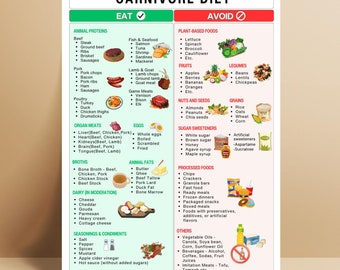 Carnivore Diet Grocery List & Meal Planner (Digital Download)