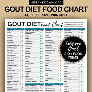 Gout Diet Food Chart: Low Purine Foods List (Digital Download)