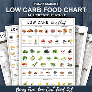 Low Carb Food List, Low Carb Food Chart, Keto Food List, Nutrition Guide, Weightloss, Keto tracker, Nutrition Guide