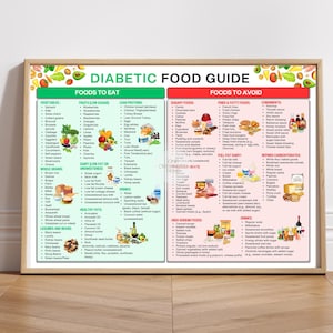 Diabetes Food List, Diabetic Food Chart, Pre Diabetic Food, Diabetic Diet, Diabetic Meal Plan, Diabetes Grocery List, Diabetic Food Poster