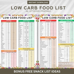 Low Carb Food List, Low Carb Snack Food List, Low Carb Meal Plan, Keto Food List, Nutrition Guide, Weightloss, Keto tracker, Nutrition Guide