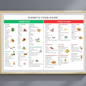Diabetes Food List, Diabetic Food Chart, Pre Diabetic Food, Diabetic Diet, Diabetic Meal Plan, Diabetes Grocery List, Diabetic Food Poster