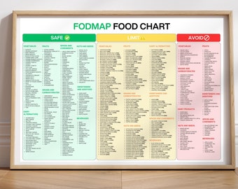 Low FODMAP Food Guide Poster: IBS Meal Plan (Digital Download)