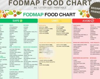 Low FODMap Food Chart: IBS Diet Guide (Digitaler Download)