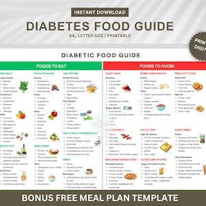Diabetes Food List, Diabetic Food Chart, Pre Diabetic Food, Diabetic Diet, Diabetic Meal Plan, Diabetes Grocery List, Diabetic Food Poster
