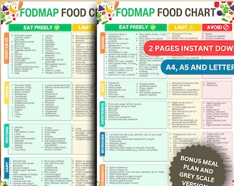 Low FODMAP Food Guide Poster: IBS Meal Plan (Digital Download)