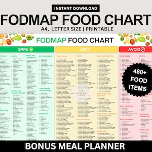 Low FODMAP Food Chart: IBS Diet Guide (Digital Download)