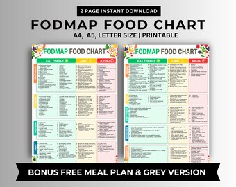 Low FODMap Food Chart: IBS Diet Guide (Digitaler Download)
