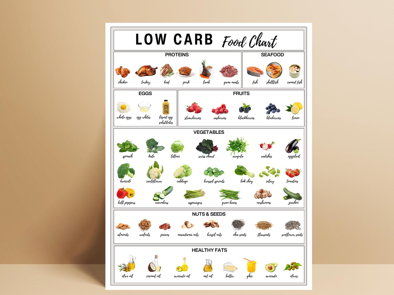 Low Carb Food List, Low Carb Food Chart, Keto Food List, Nutrition