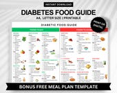 Diabetes Food Guide Poster: Diabetic Meal Plan, Grocery List (Digital Download)
