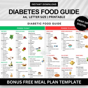 Diabetes Food List, Diabetic Food Chart, Pre Diabetic Food, Diabetic Diet, Diabetic Meal Plan, Diabetes Grocery List, Diabetic Food Poster
