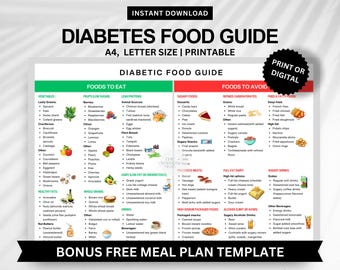 Diabetes Food Guide Poster: Diabetic Meal Plan, Grocery List (Digital Download)