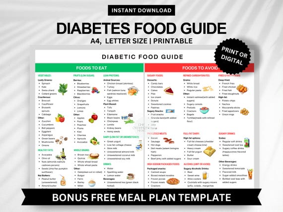 Diabetes Food Guide Poster: Diabetic Meal Plan, Grocery List (Digital Download)