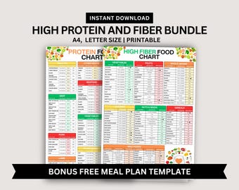 High Protein & Fiber Food Guide: Nutrition Chart (Digital Download)