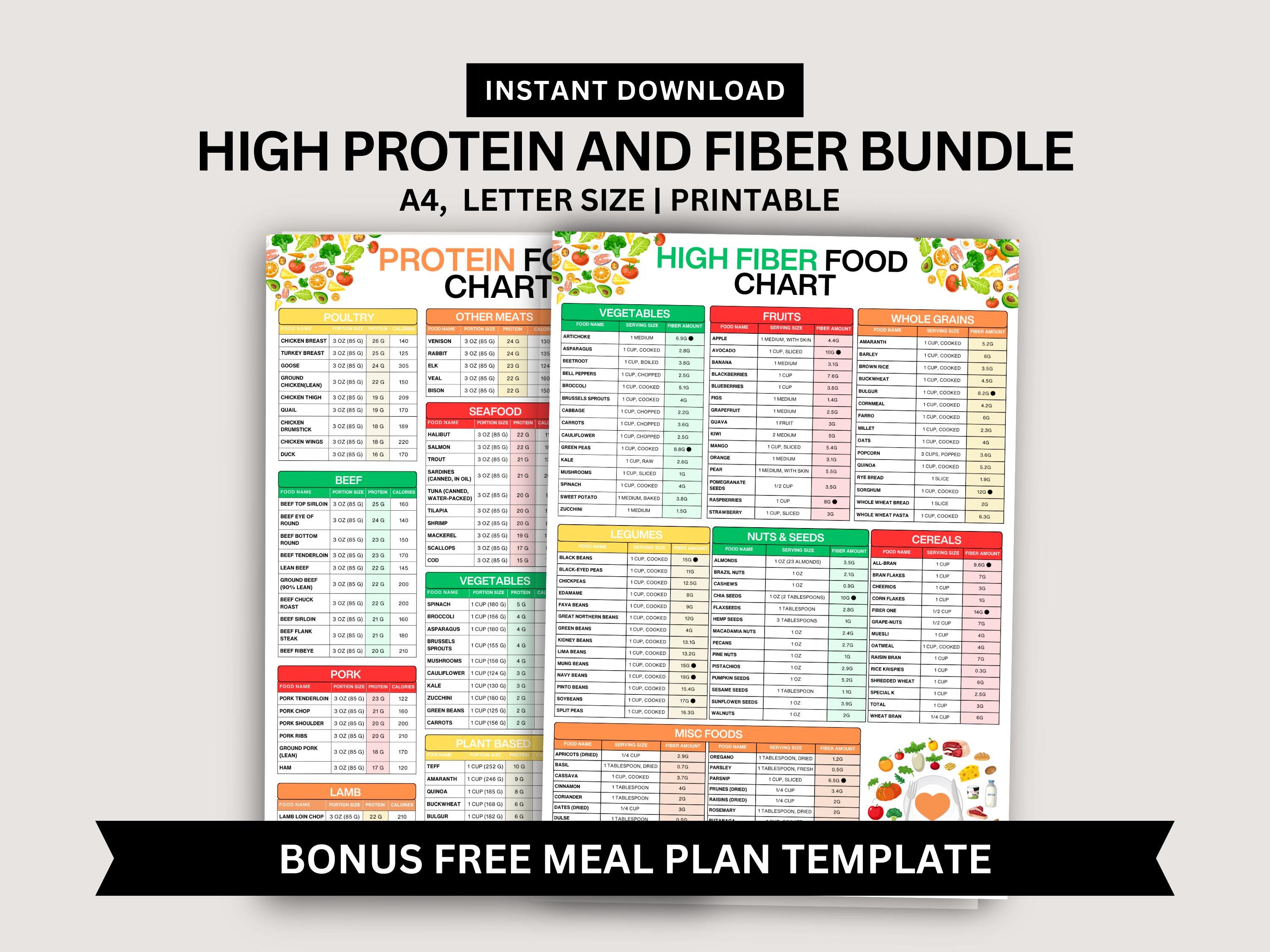 High Protein & Fiber Food Guide: Nutrition Chart (Digital Download)