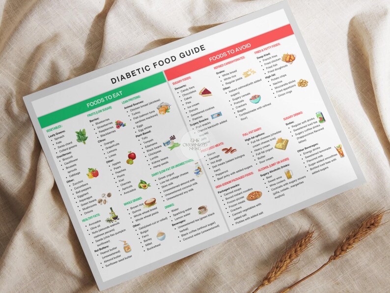 Diabetes Food List, Diabetic Food Chart, Pre Diabetic Food, Diabetic