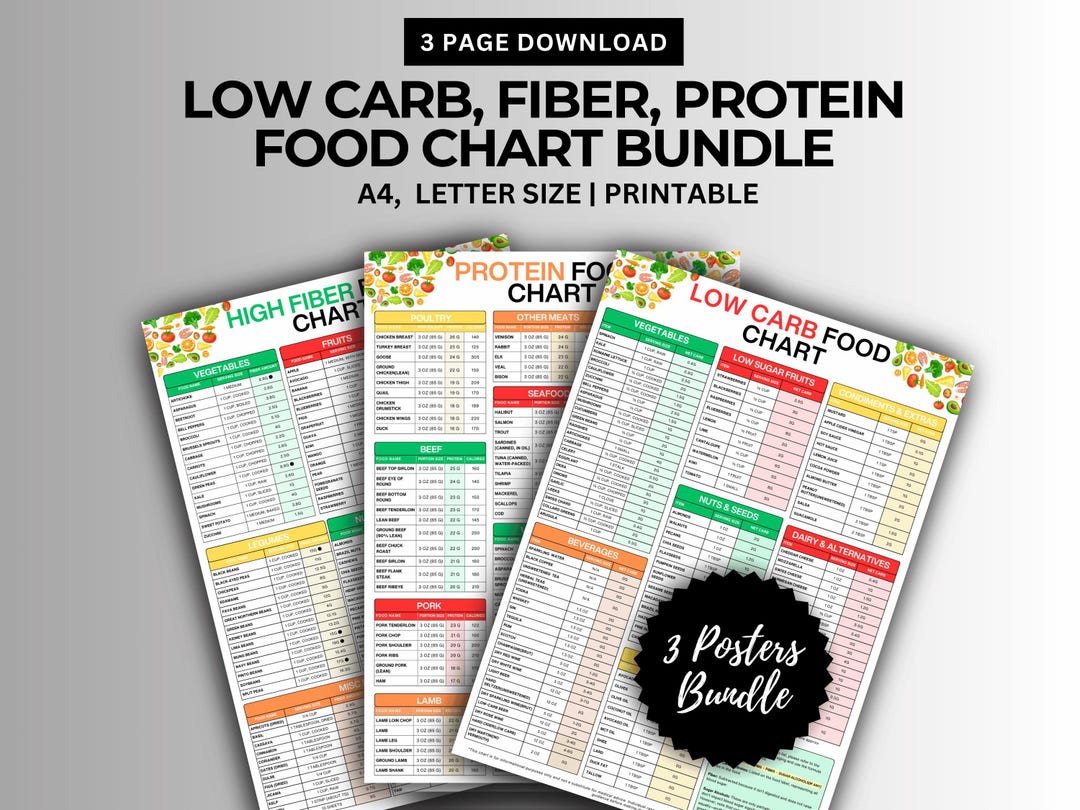 Food Chart Bundle: High Protein, Fiber, Low Carb (digital Download) - Etsy