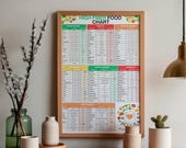 High Fiber Food Chart: Nutrition Poster, Gut Health (Digital Download)