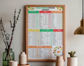 High Fiber Food Chart: Nutrition Poster, Gut Health (Digital Download)