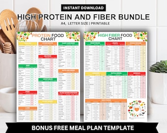 High Protein Food Chart, High Fiber Food List, Low Carb Meal Plan, Keto Food List, Nutrition Guide, Weightloss, Plant-based proteins