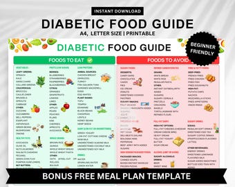 Diabetic Food Guide Poster: Meal Plan, Grocery List (Digital Download)