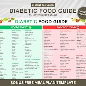 Diabetes Food List, Diabetic Food Chart, Pre Diabetic Food, Diabetic Diet, Diabetic Meal Plan, Diabetes Grocery List, Diabetic Food Poster