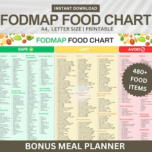Fod Map Food Chart, Food Chart Ernährungsleitfaden für IBS Meal Plan and Gut Gesundheit, Gluten-freie Diät Meal Prep Lebensmittelgeschäft, Fod Map Guide, Low FODAP