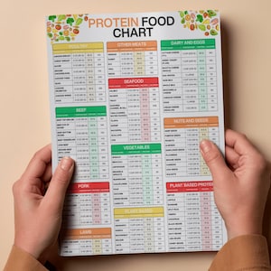 High-Protein Foods Guide: Calorie & Nutrition Poster (PDF)