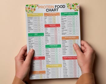 High-Protein Foods Guide: Calorie & Nutrition Poster (PDF)