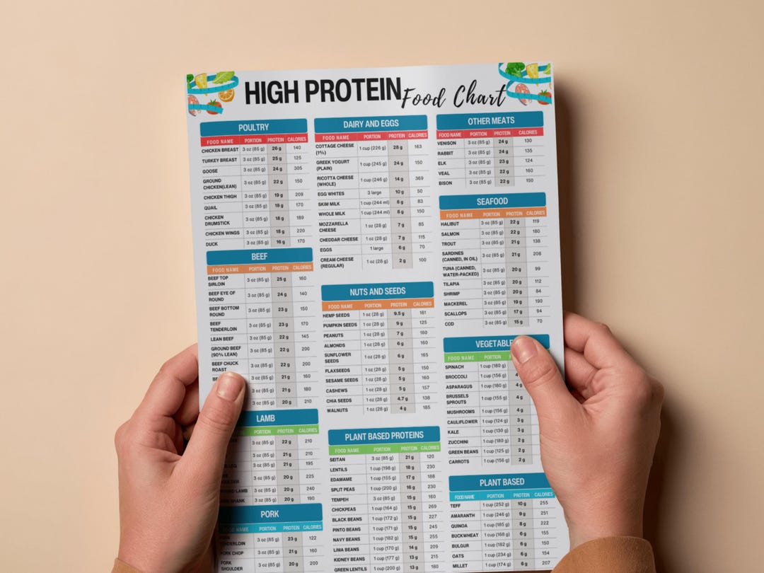 Protein Intake Chart.pdf High Protein Food Chart: Meal Planning Nutrition Guide (digital ...