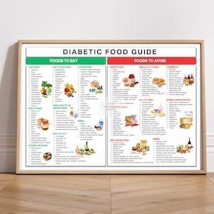 Diabetes Food List, Diabetic Food Chart, Pre Diabetic Food, Diabetic Diet, Diabetic Meal Plan, Diabetes Grocery List, Diabetic Food Poster