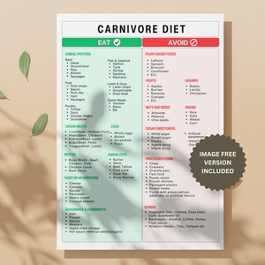 Carnivore diet food list, with essential guide and free image free poster.