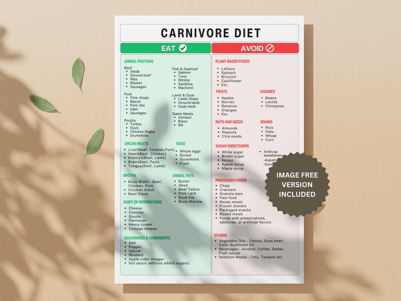 Carnivore diet food list, with essential guide and free image free poster.