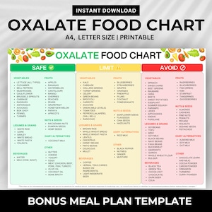Low Oxalate Food Chart & Meal Planner (Digital Download)